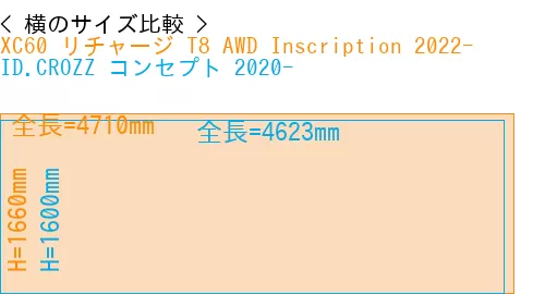 #XC60 リチャージ T8 AWD Inscription 2022- + ID.CROZZ コンセプト 2020-